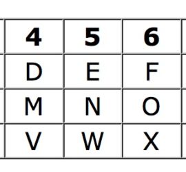 tableau correspondance lettre-nombre