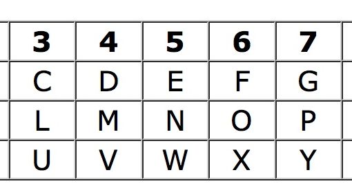 tableau correspondance lettre-nombre